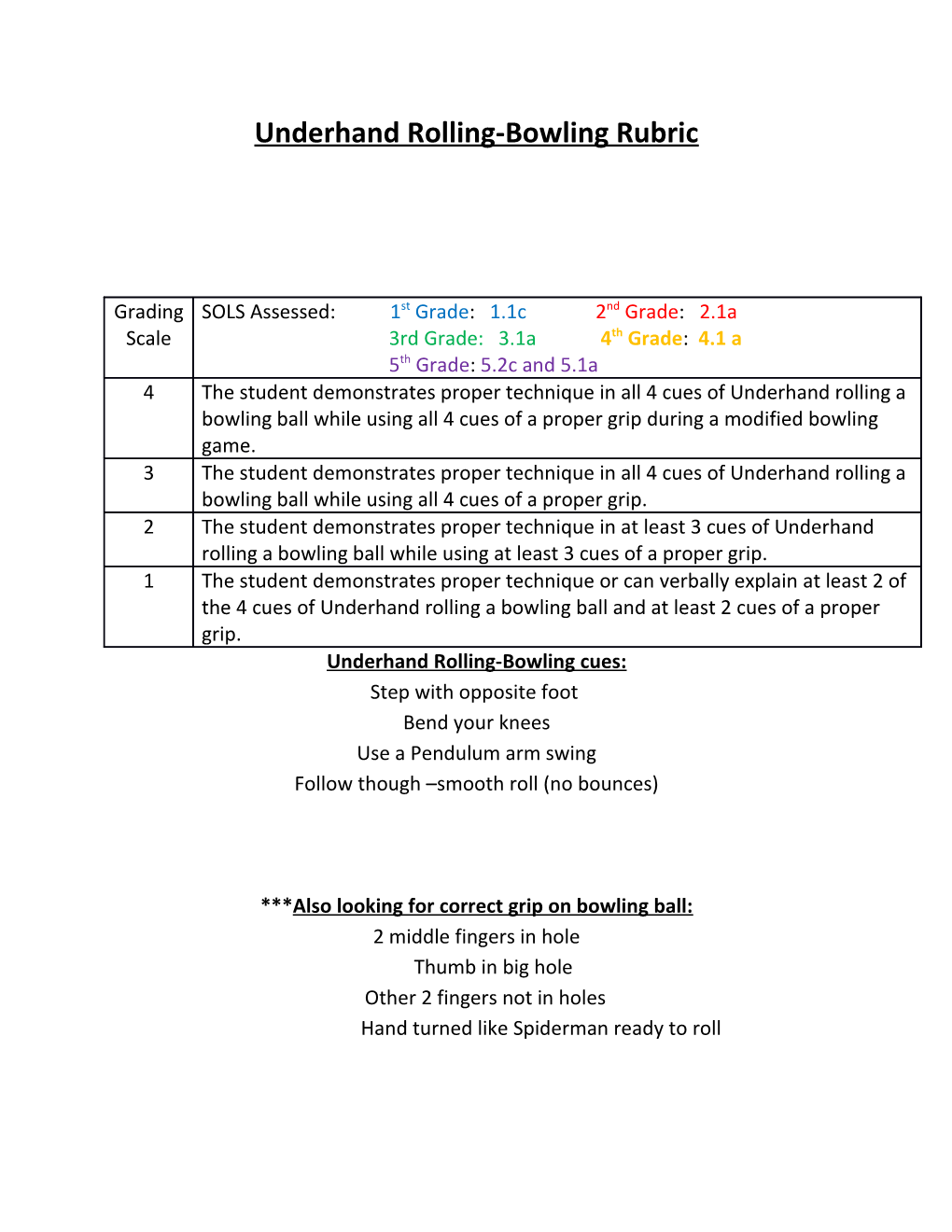 Underhand Rolling-Bowling Rubric