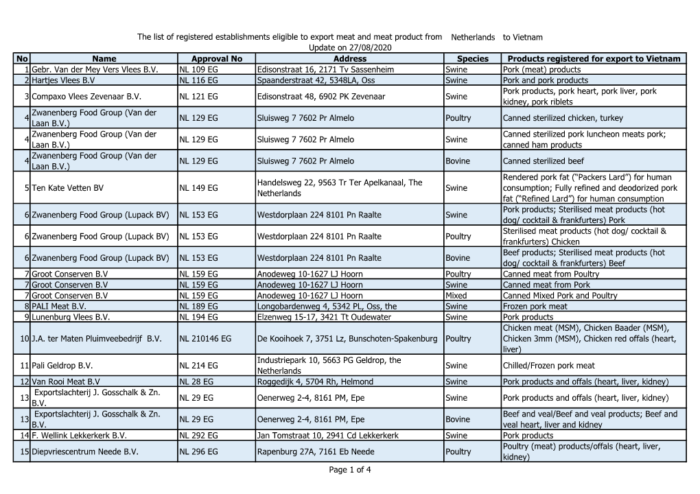 Netherlands to Vietnam No Name Approval No Address Species