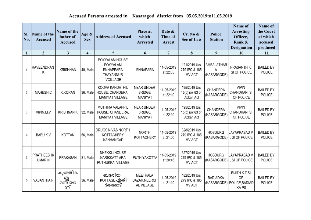 Accused Persons Arrested in Kasaragod District from 05.05.2019To11.05.2019
