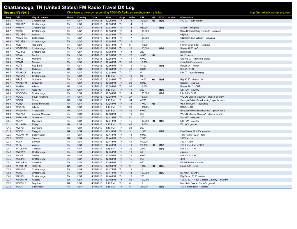 Chattanooga, TN (United States) FM Radio Travel DX
