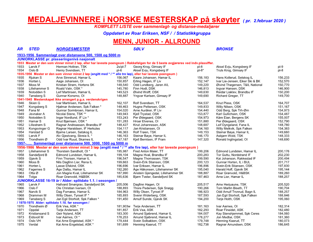 Medaljevinnere NM Menn Junior.Pdf