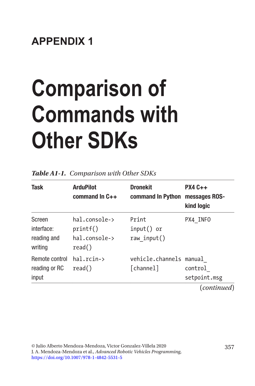 Comparison of Commands with Other Sdks