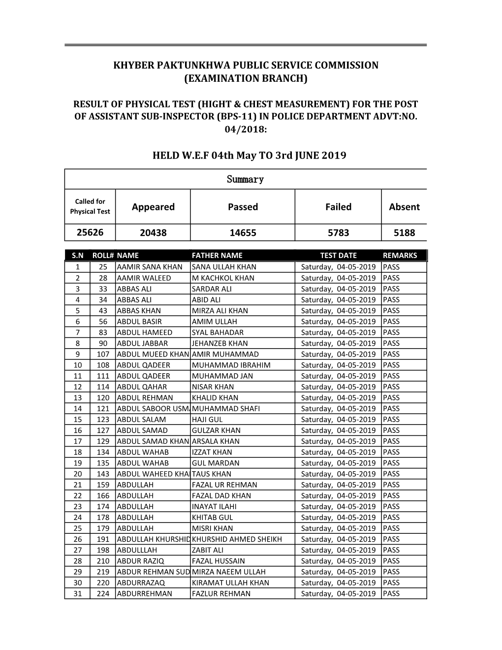 2ND PHASE ASI PHYSICAL RESULT Non Possword.Xlsx