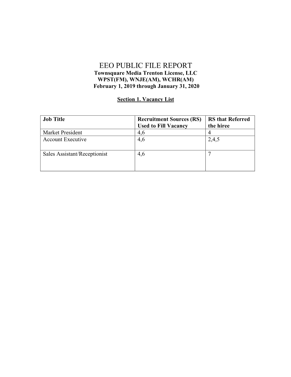 EEO PUBLIC FILE REPORT Townsquare Media Trenton License, LLC WPST(FM), WNJE(AM), WCHR(AM) February 1, 2019 Through January 31, 2020