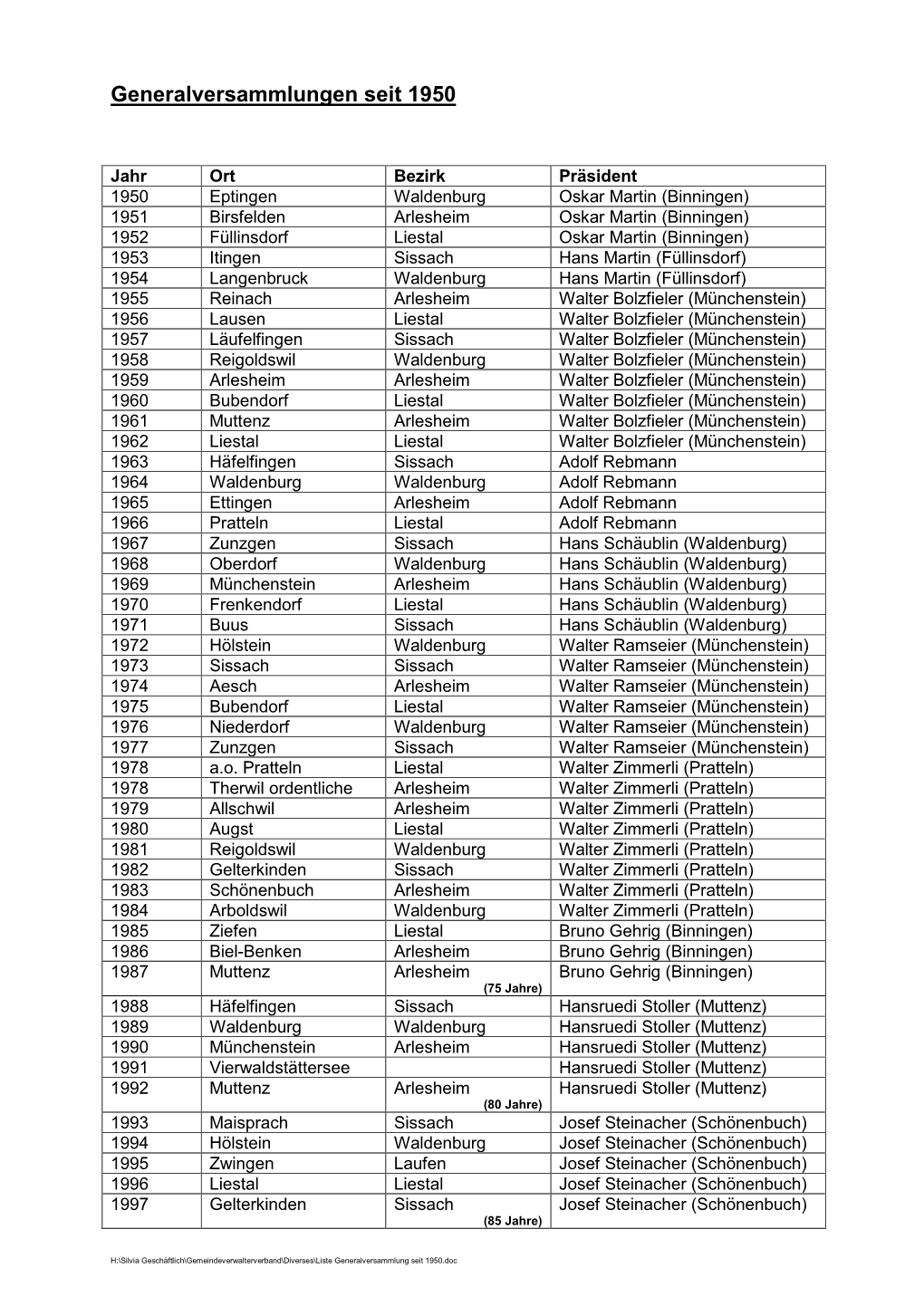 Liste Generalversammlung Seit 1950.Pdf