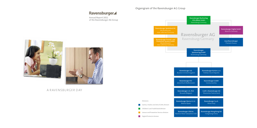 Ravensburger AG Group