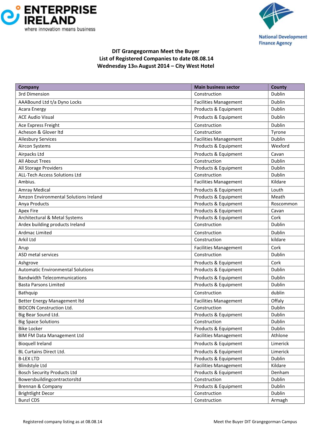 DIT Grangegorman Meet the Buyer List of Registered Companies to Date 08.08.14 Wednesday 13Th August 2014 – City West Hotel