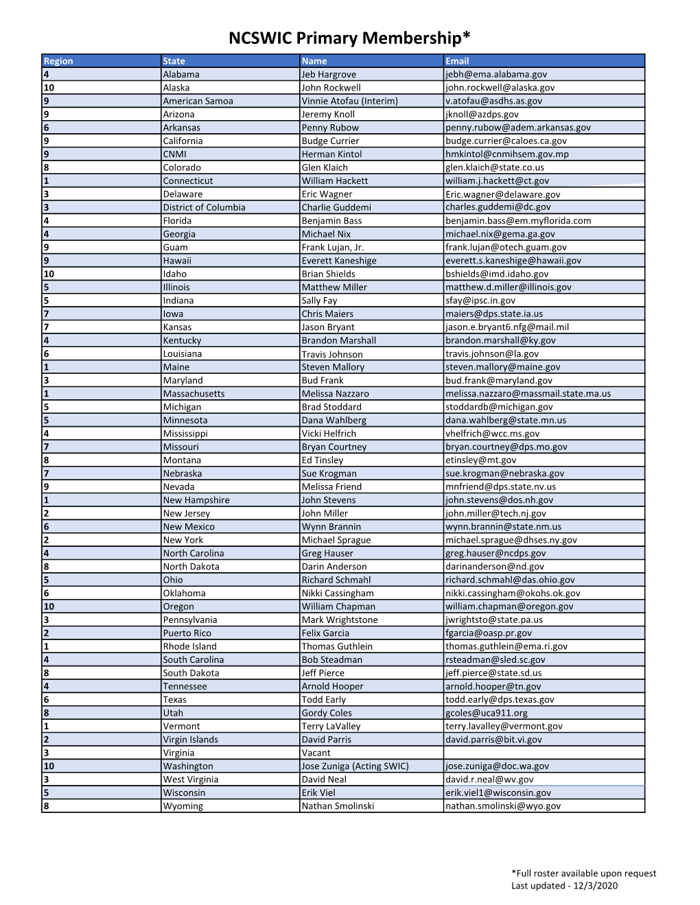 NCSWIC Primary Membership*