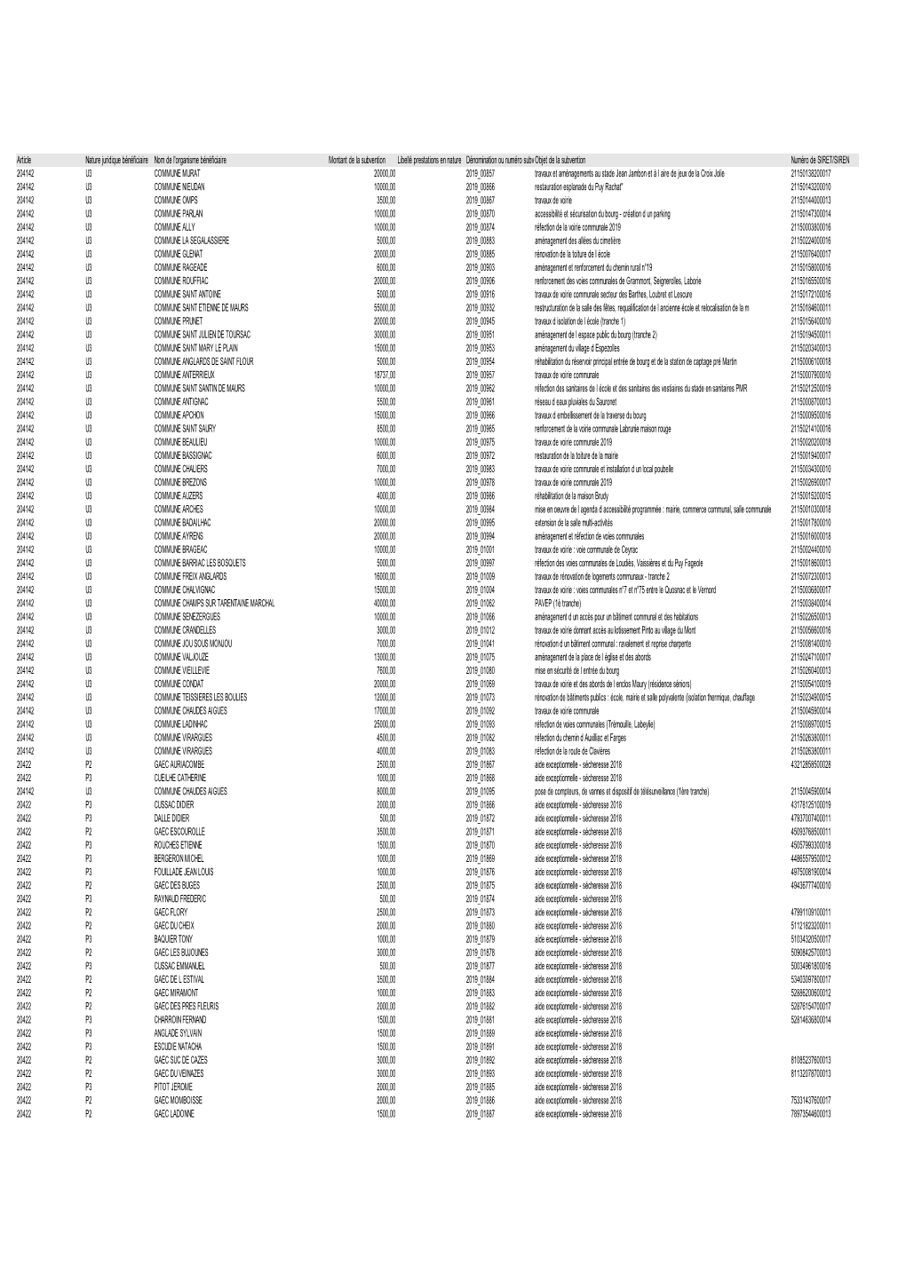 Liste Des Concours 2019