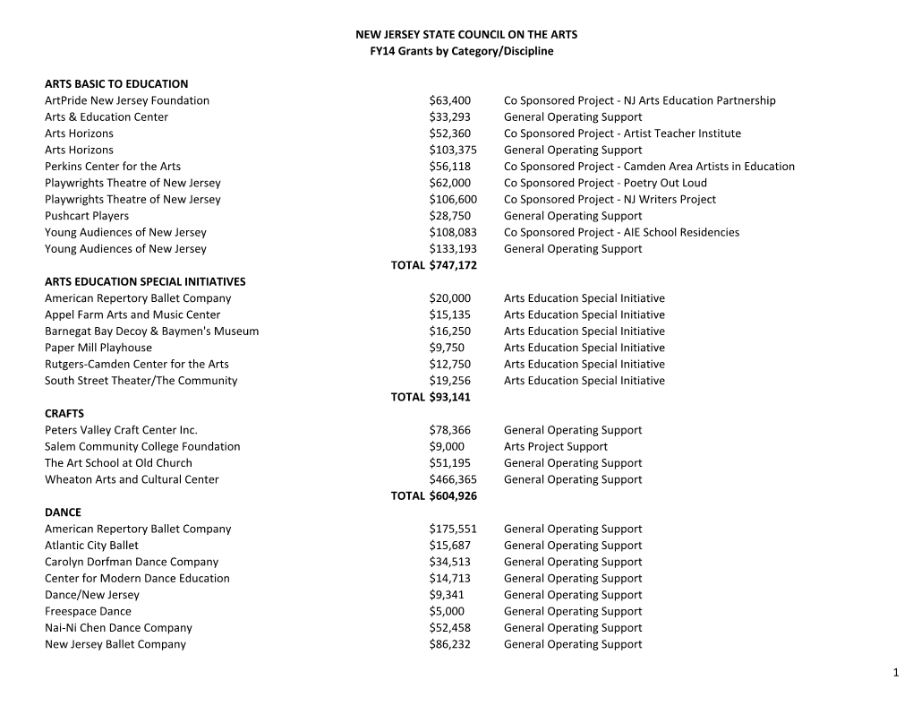 NEW JERSEY STATE COUNCIL on the ARTS FY14 Grants by Category/Discipline ARTS BASIC to EDUCATION Artpride New Jersey Foundation