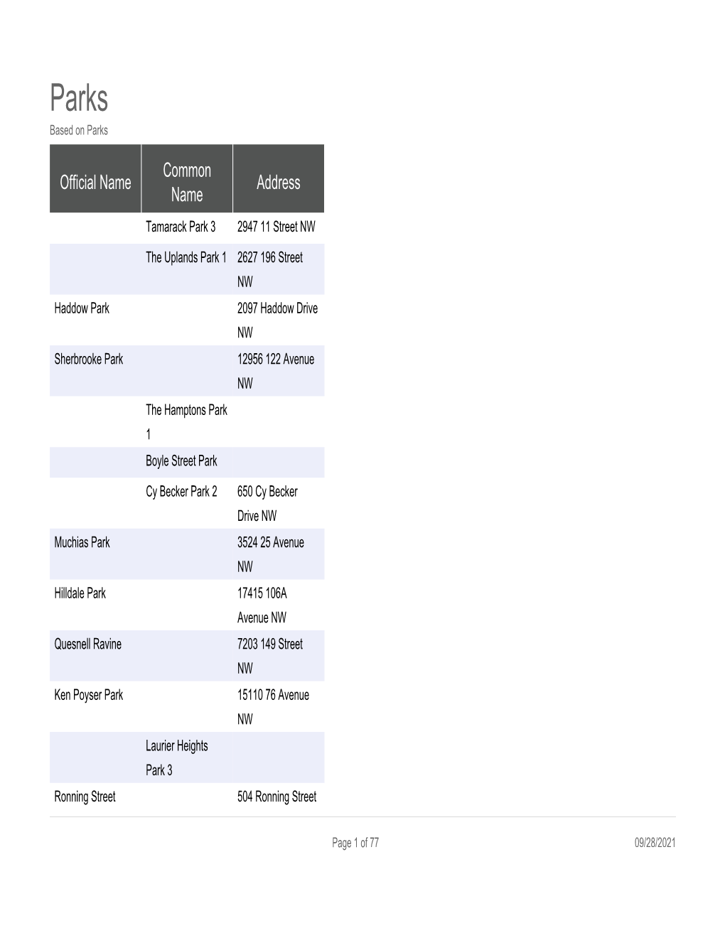 Official Name Common Name Address