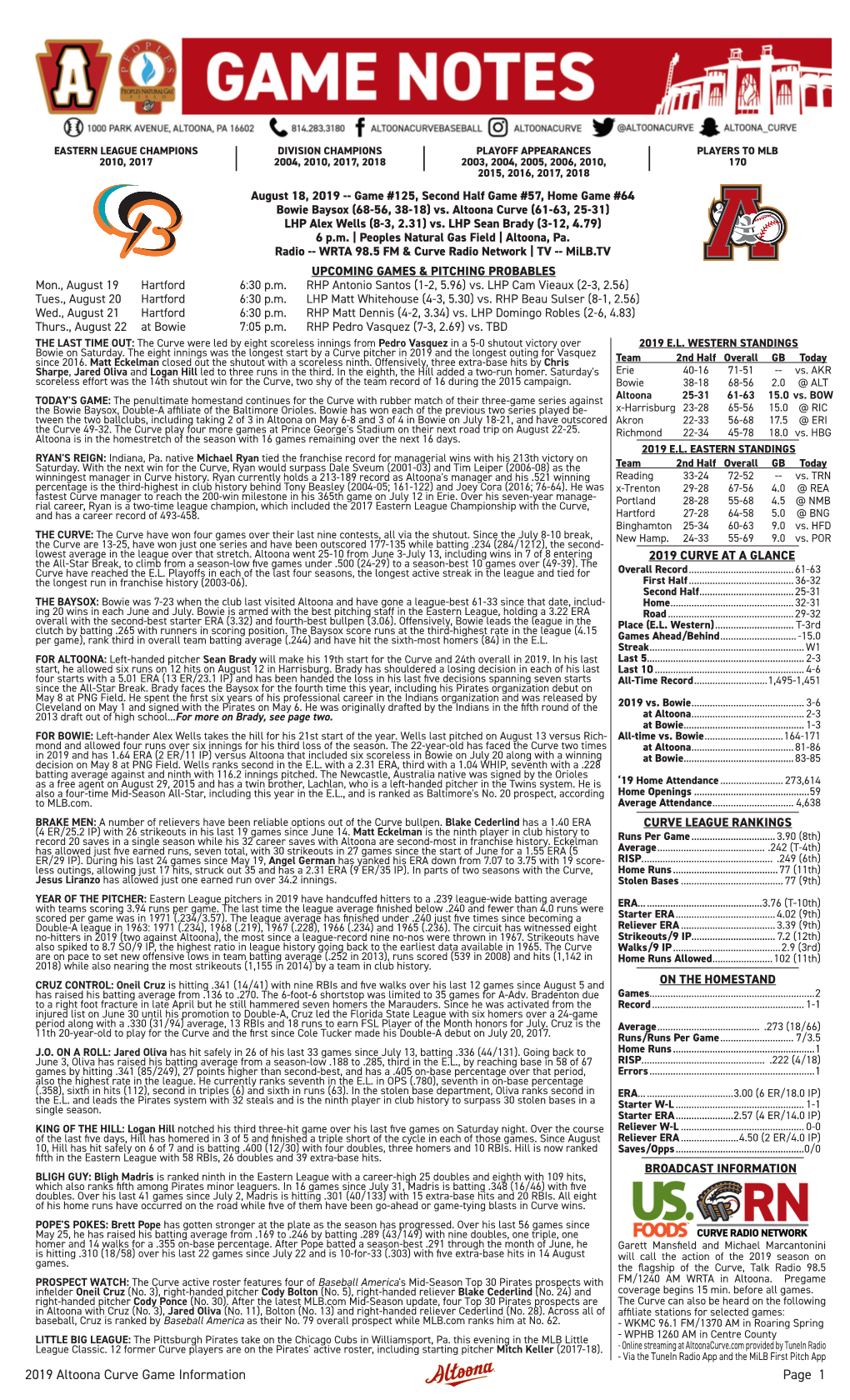 2019 Altoona Curve Game Information Page 1 TODAY’S STARTING PITCHER