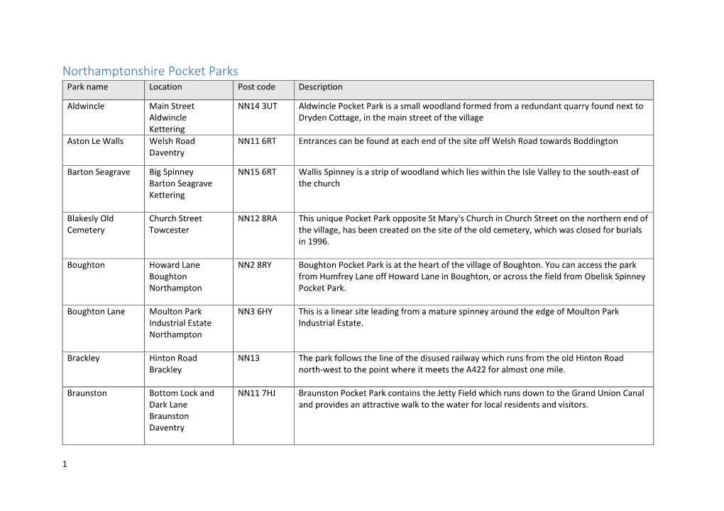 Pocket Parks List