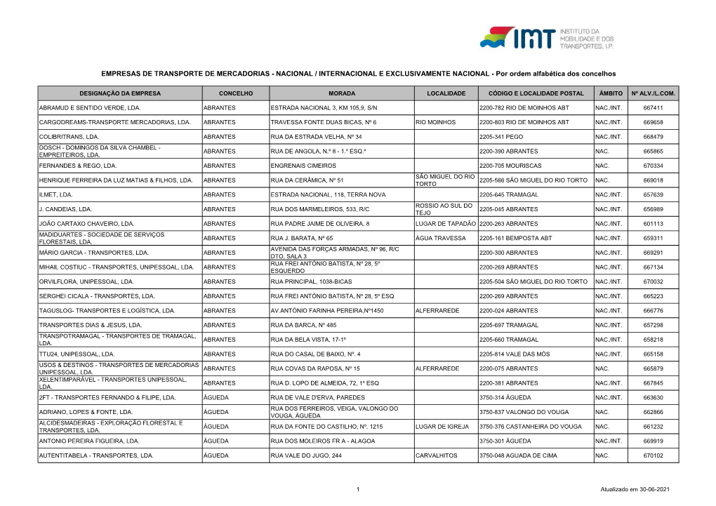 EMPRESAS DE TRANSPORTE DE MERCADORIAS - NACIONAL / INTERNACIONAL E EXCLUSIVAMENTE NACIONAL - Por Ordem Alfabética Dos Concelhos