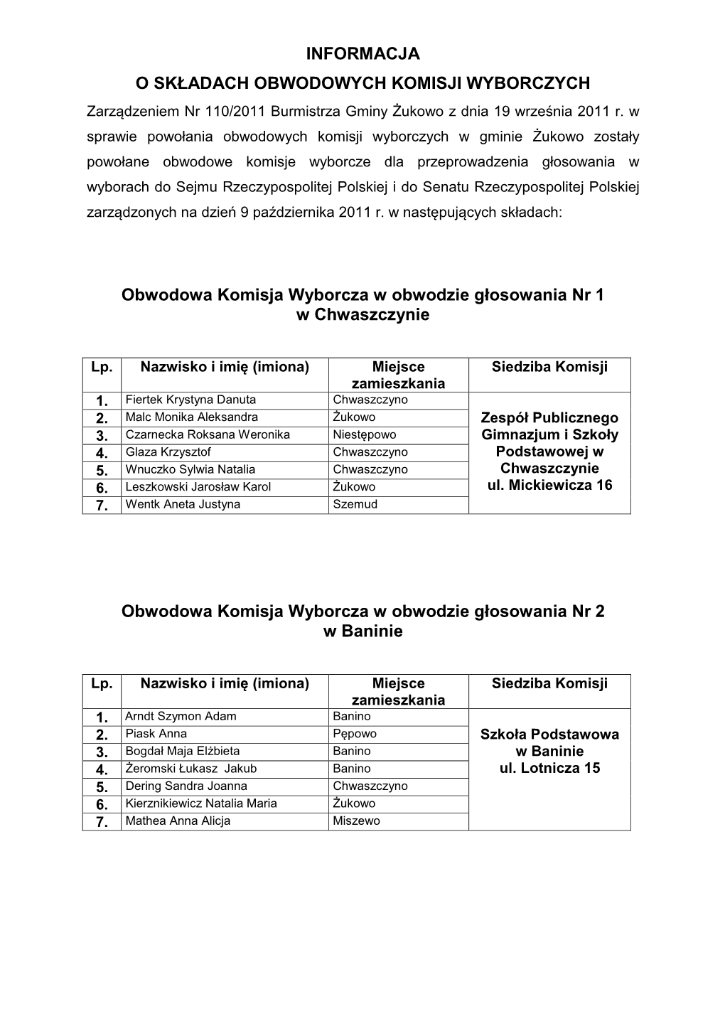 Informacja O Składzie OKW-1