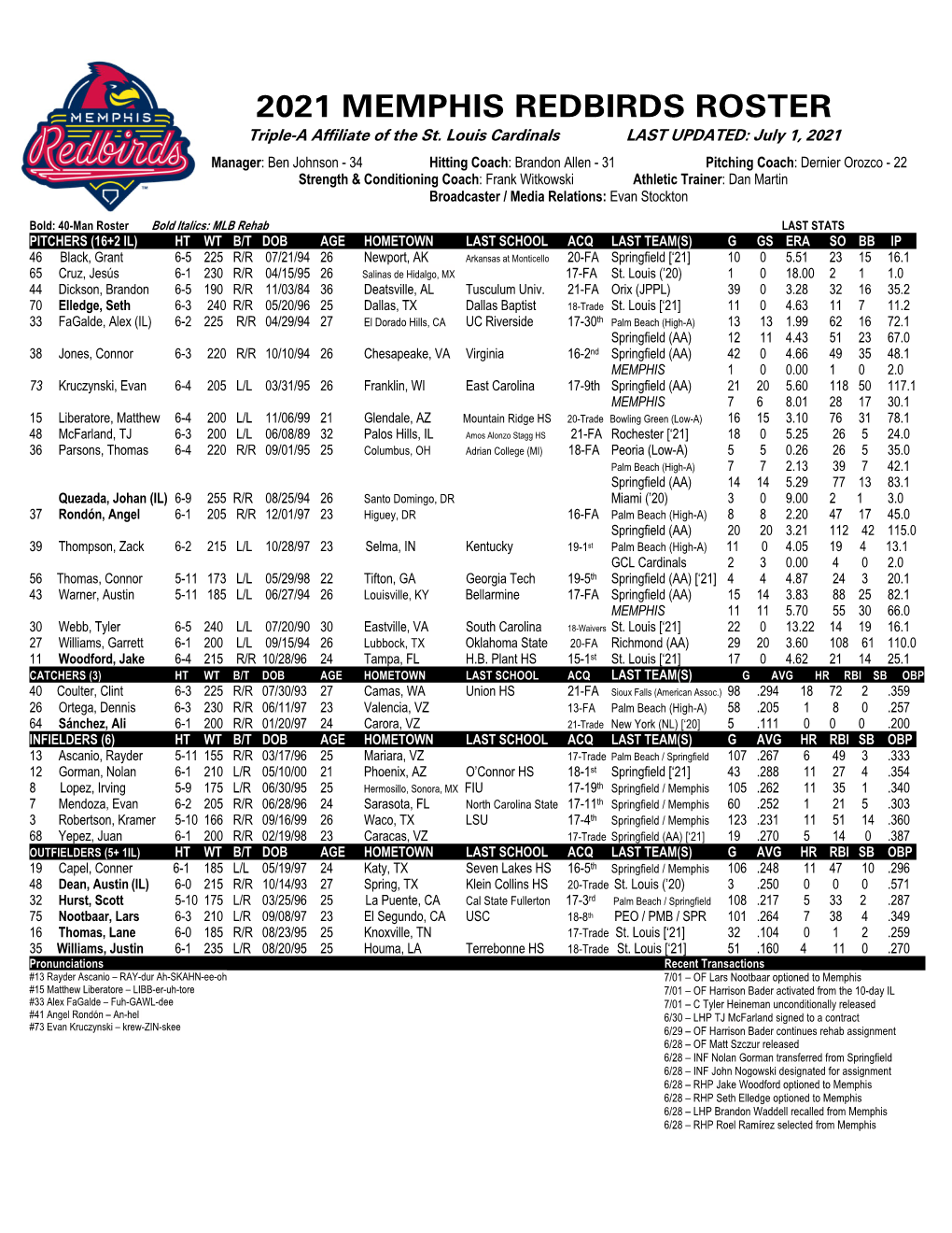 2021 MEMPHIS REDBIRDS ROSTER Triple-A Affiliate of the St