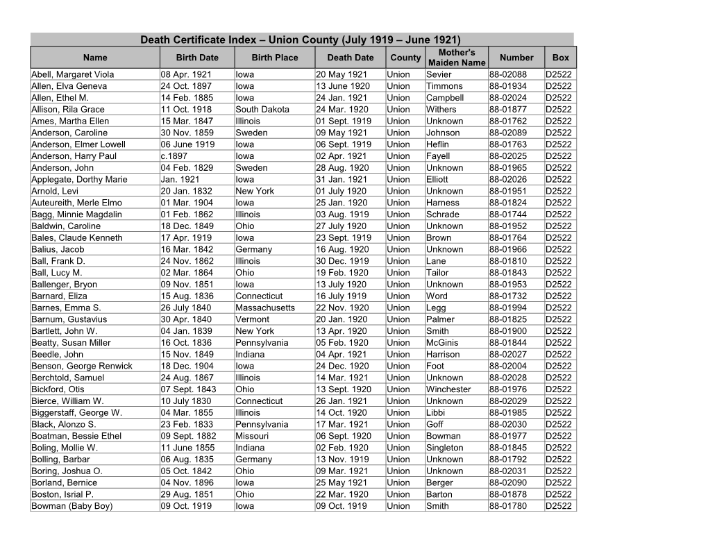 Union County (July 1919 – June 1921) Mother's Name Birth Date Birth Place Death Date County Number Box Maiden Name Abell, Margaret Viola 08 Apr