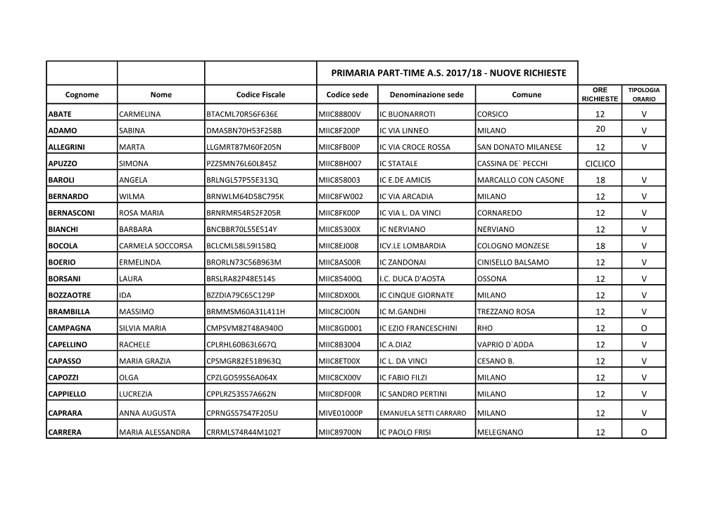 Primaria Part-Time As 2017/18