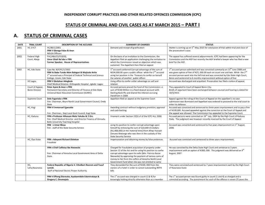 A. Status of Criminal Cases