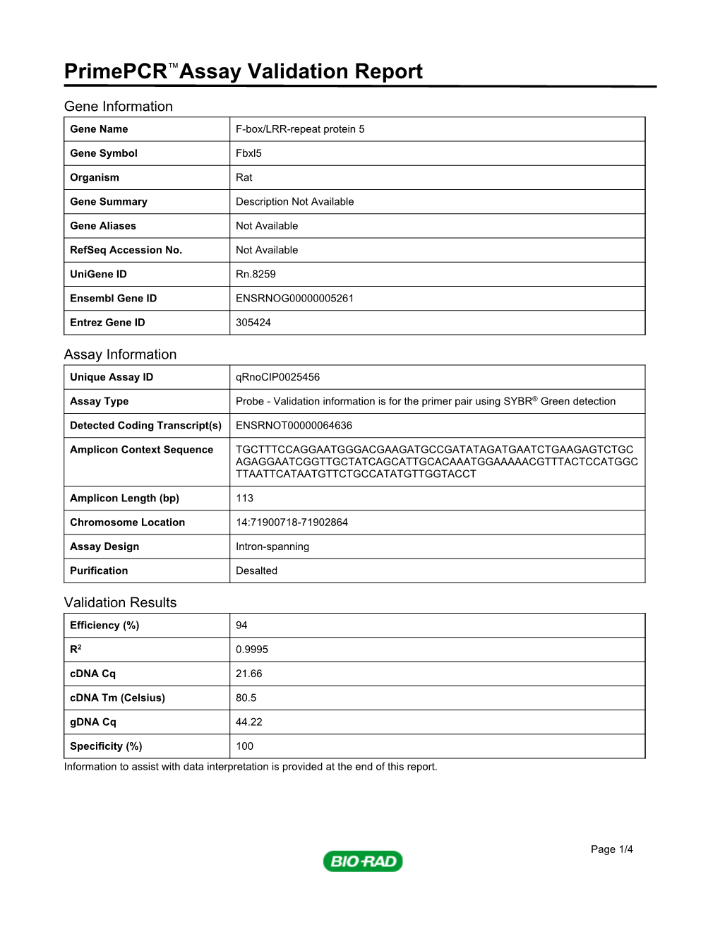 Primepcr™Assay Validation Report