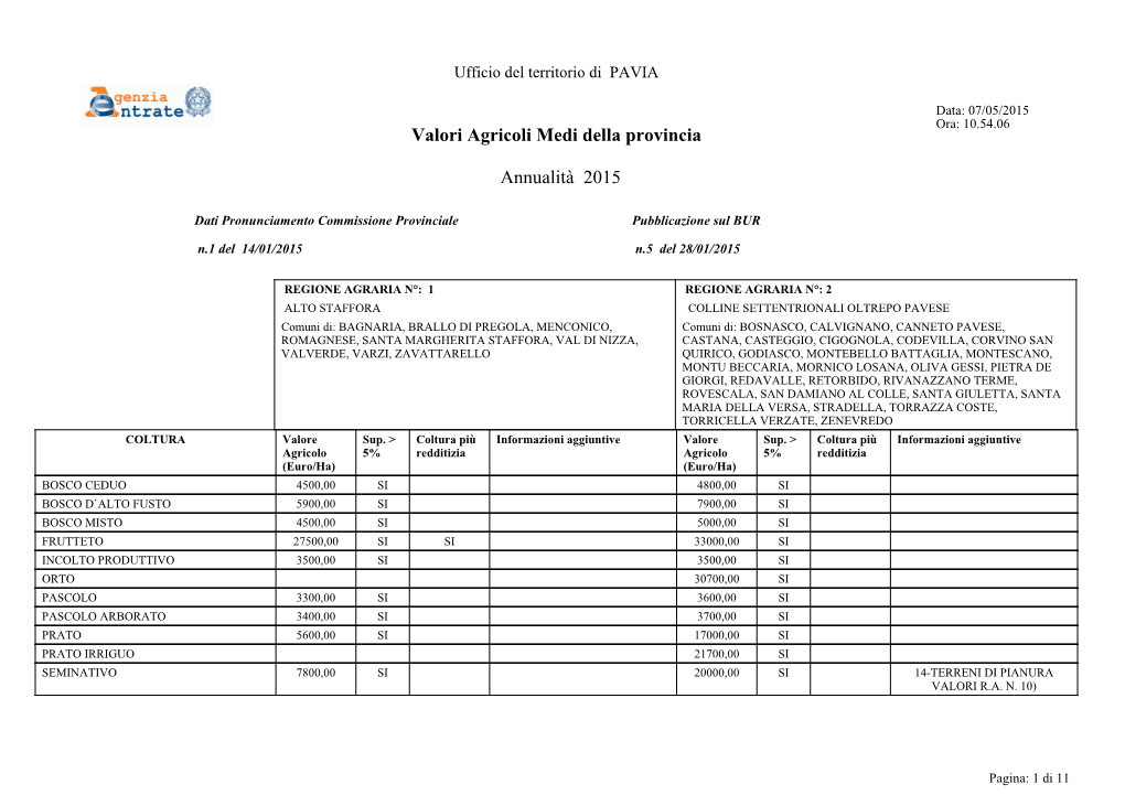 Valori Agricoli Medi Della Provincia Annualità 2015