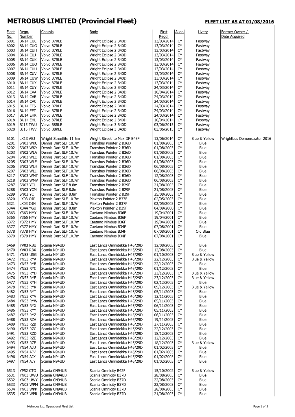 Web Fleet List 2016-08