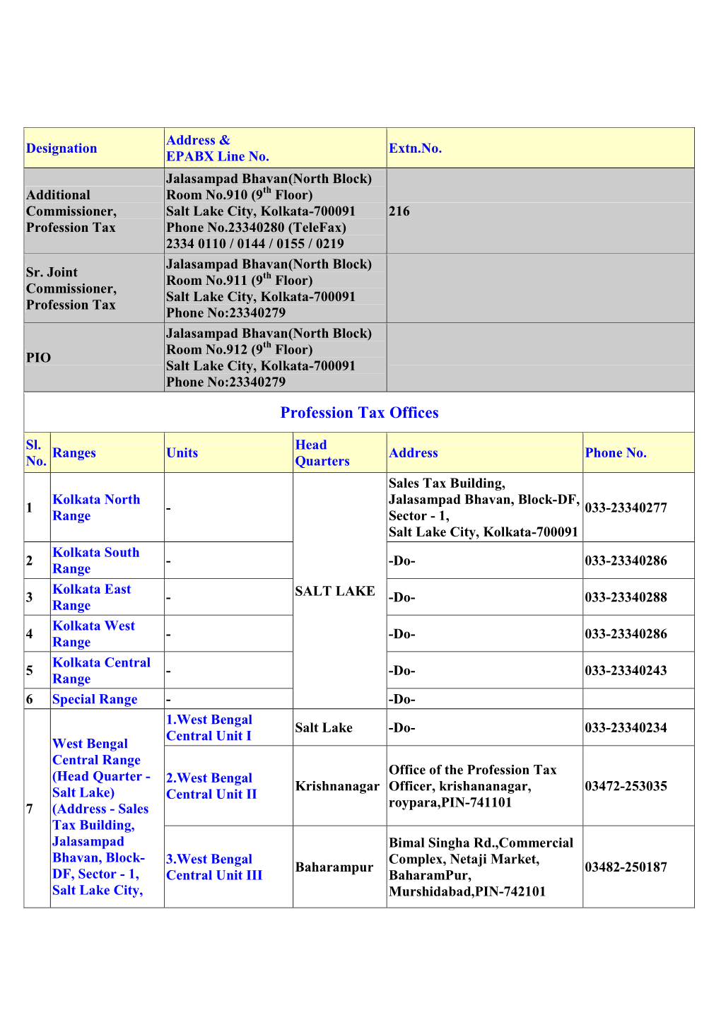 Profession Tax Offices