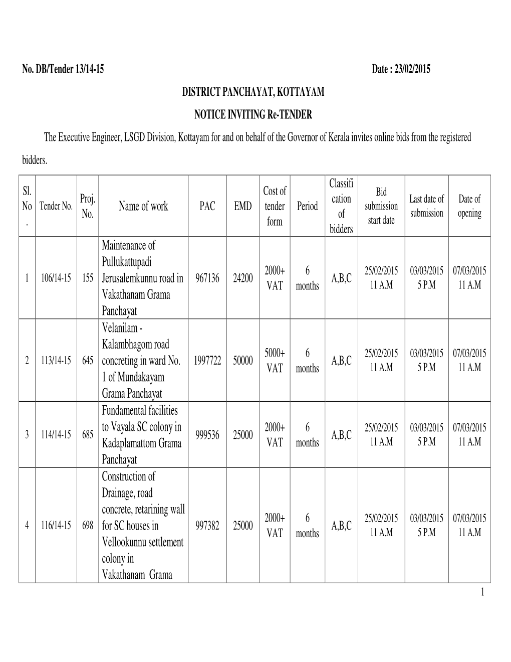 Name of Work Maintenance of Pullukattupadi Jerusalemkunnu