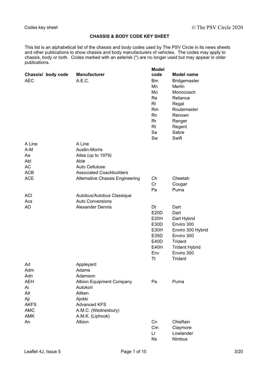 © the PSV Circle 2020 CHASSIS & BODY CODE KEY SHEET