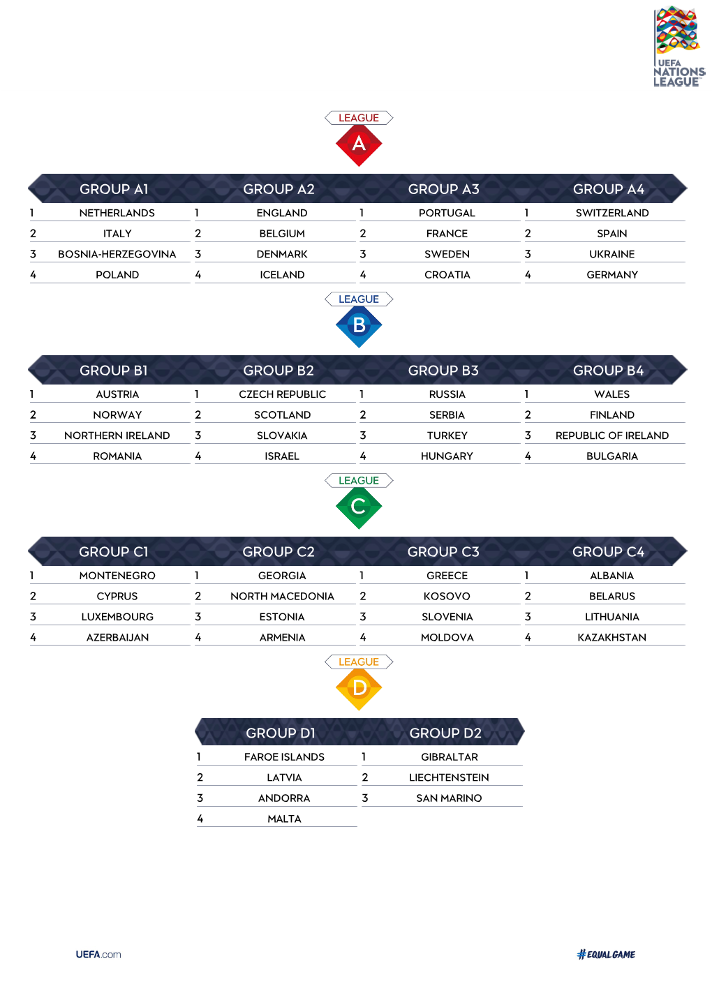 Group A1 Group A2 Group A3 Group A4 Group B1 Group B2