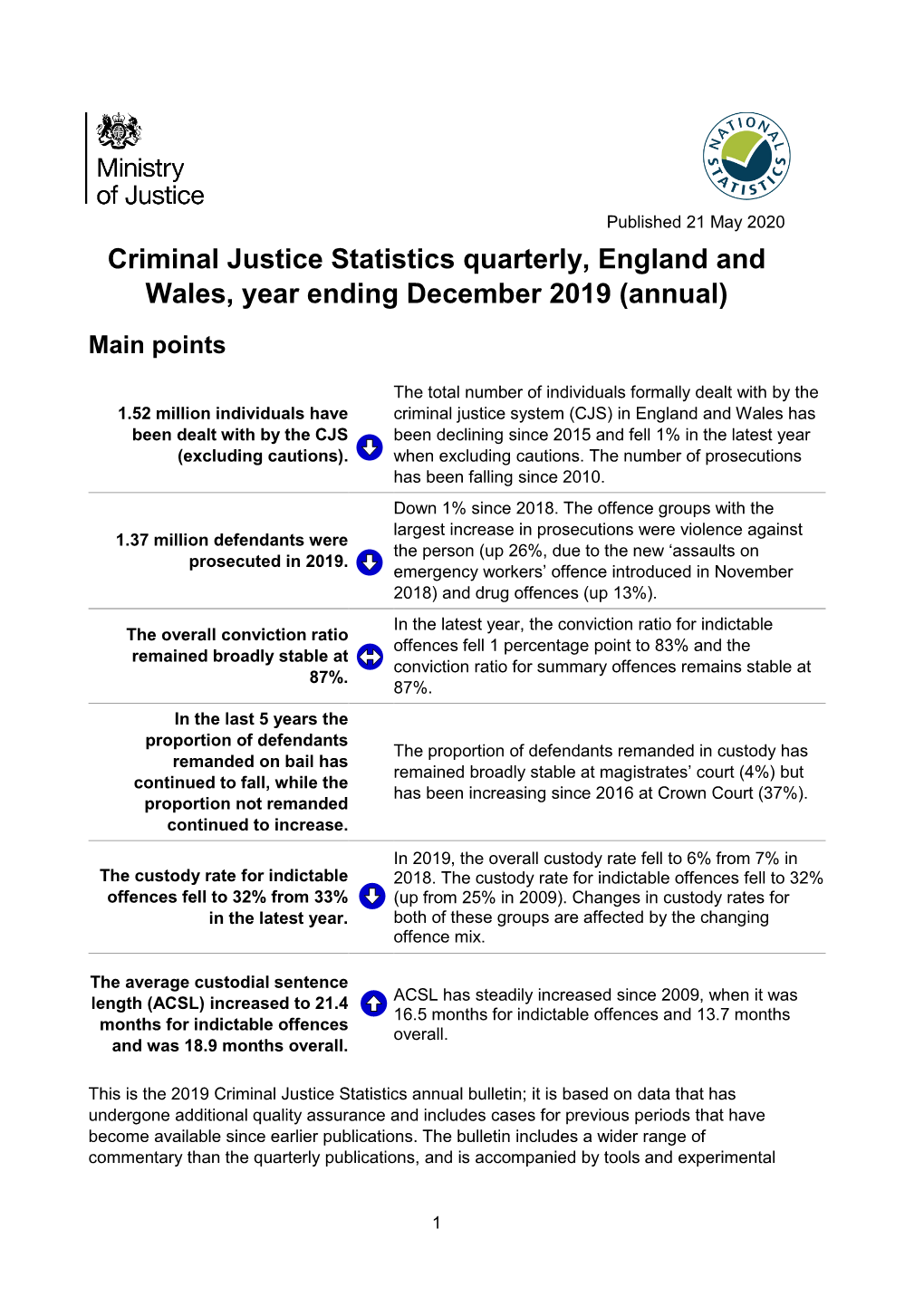 Criminal Justice Statistics Quarterly, December 2019