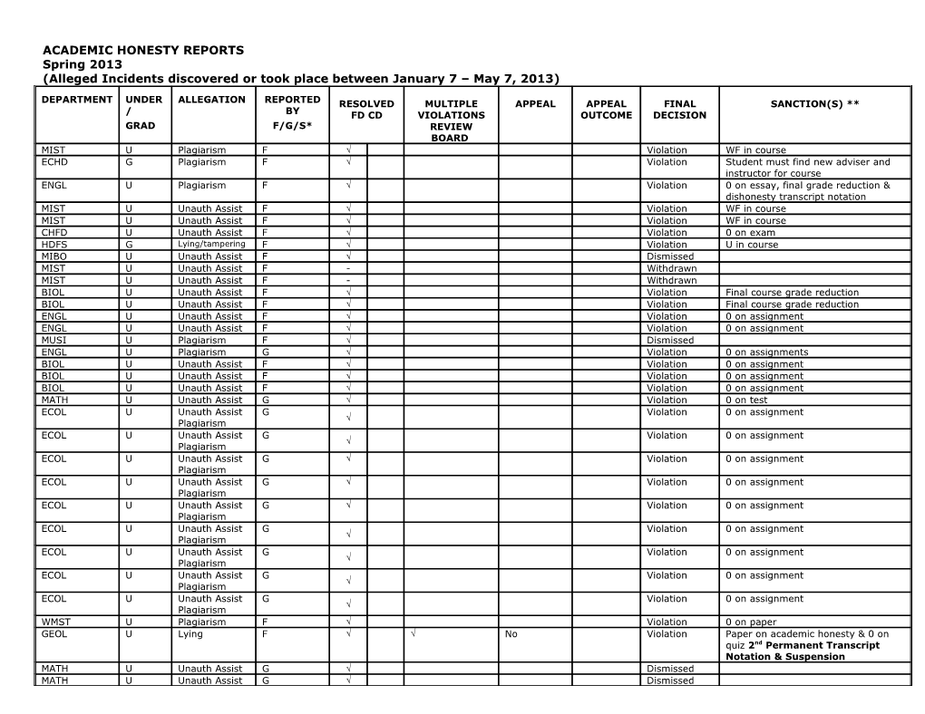 Academic Honesty UGA s1