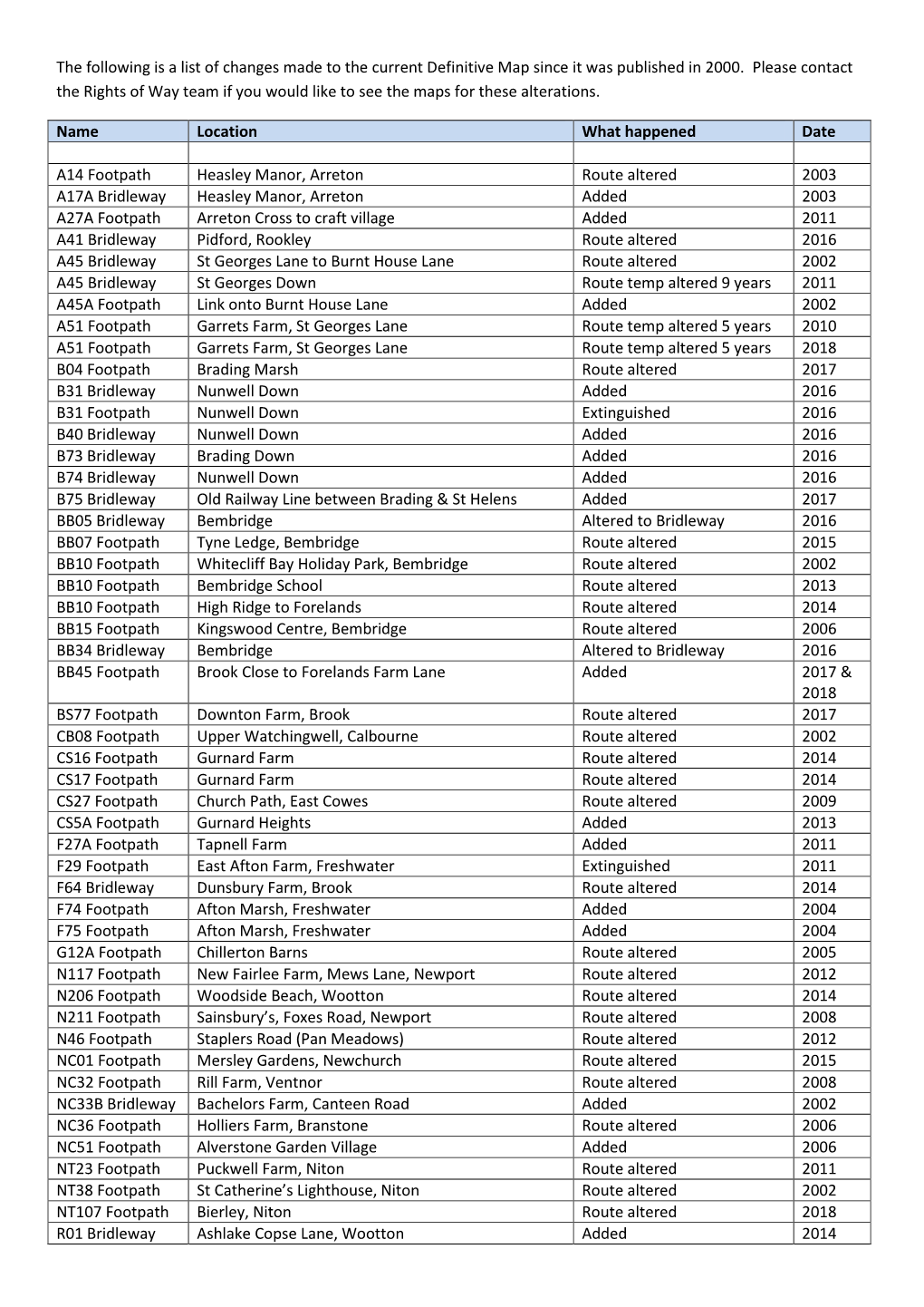 The Following Is a List of Changes Made to the Current Definitive Map Since It Was Published in 2000