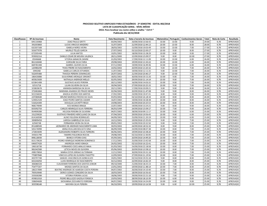 EDITAL 002/2018 LISTA DE CLASSIFICAÇÃO GERAL - NÍVEL MÉDIO DICA: Para Localizar Seu Nome Utilize O Atalho 