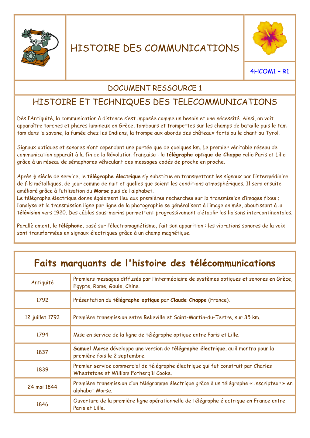 HISTOIRE DES COMMUNICATIONS Faits Marquants De L'histoire Des