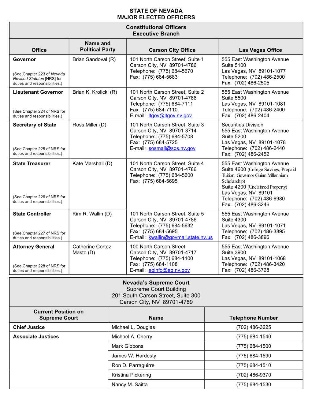 MAJOR ELECTED OFFICERS Constitutional Officers Executive Branch Name and Office Political Party Carson City Office Las Vegas Office