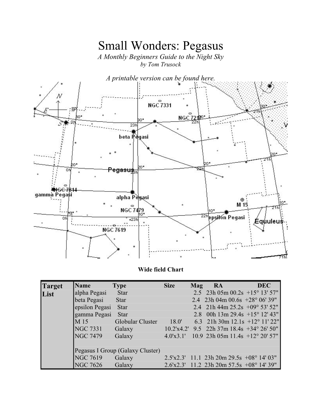 Small Wonders: Pegasus a Monthly Beginners Guide to the Night Sky by Tom Trusock