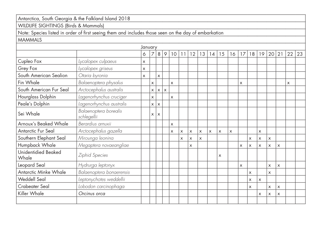 Antarctica Wildlife List
