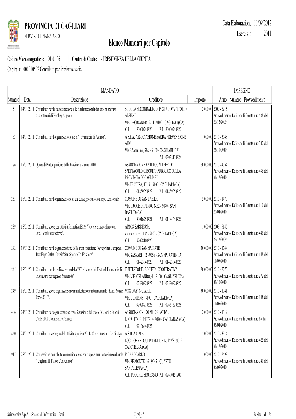 Elenco Mandati Per Capitolo