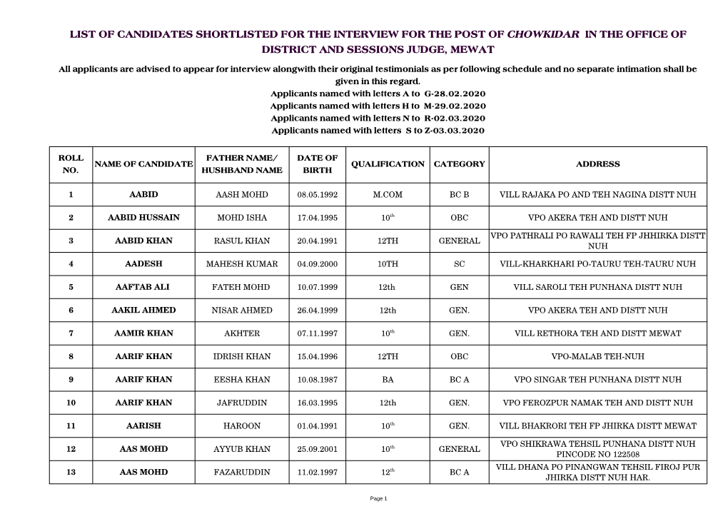 List of Candidates Shortlisted for the Interview for the Post of Chowkidar in the Office of District and Sessions Judge, Mewat