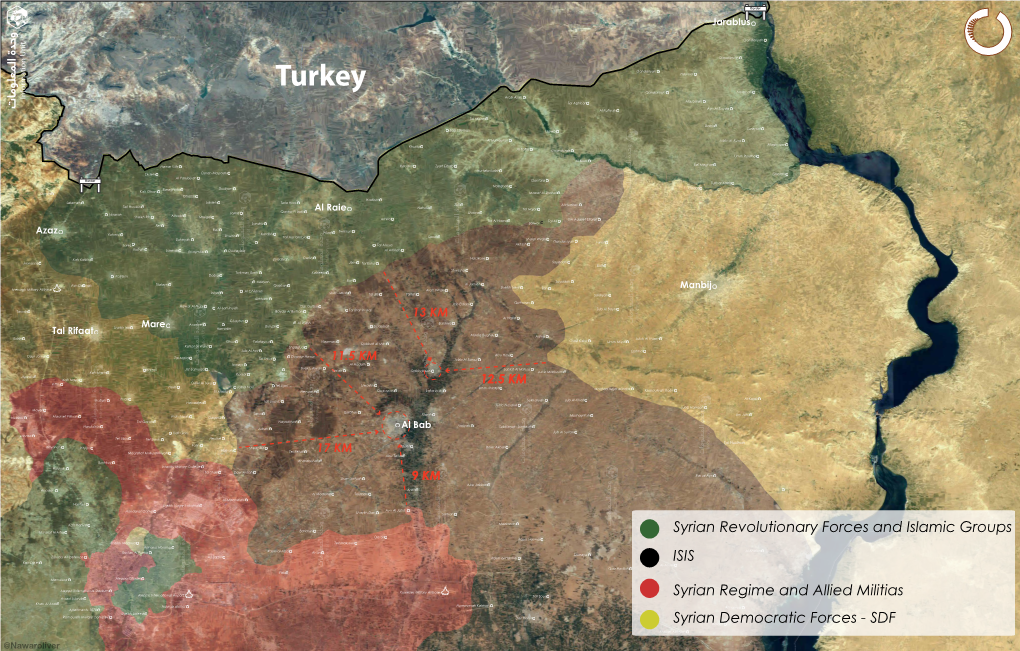 Territorial Control