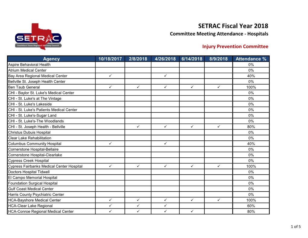 SETRAC Fiscal Year 2018 Committee Meeting Attendance - Hospitals