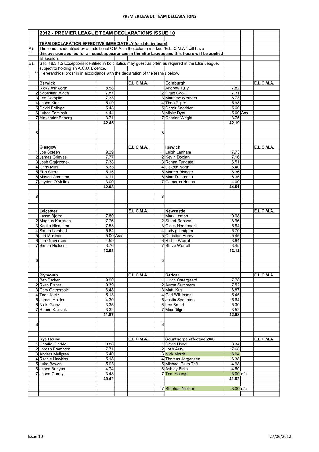 2012 - Premier League Team Declarations Issue 10