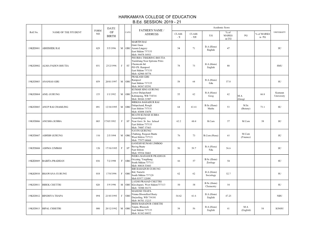 2019 - 21 DATE Academic Score FORM FATHER's NAME / Roll No