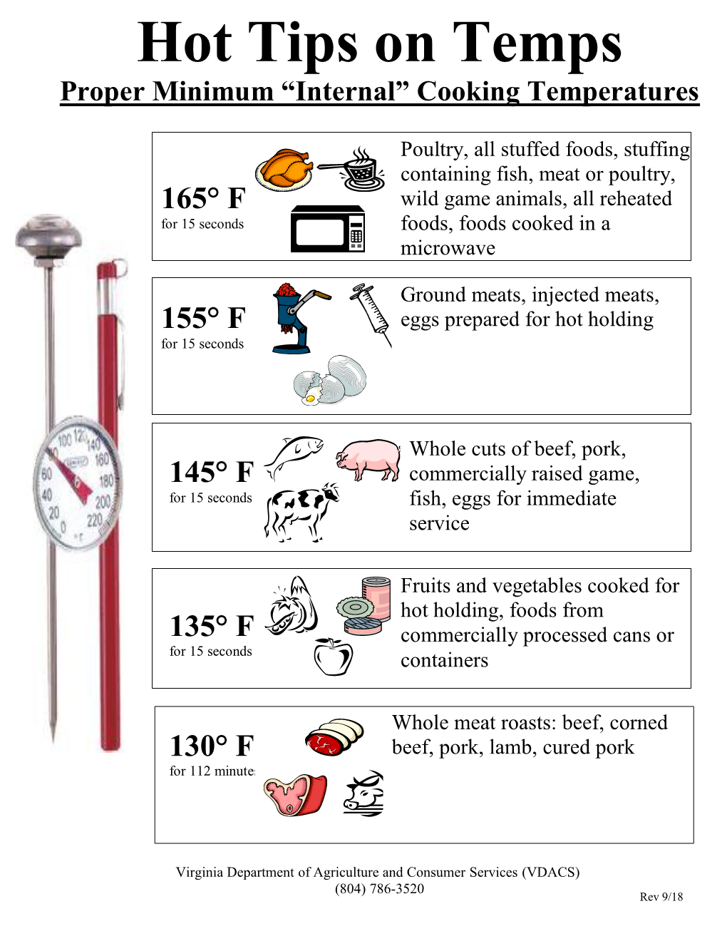 Hot Tips on Temps Proper Minimum “Internal” Cooking Temperatures