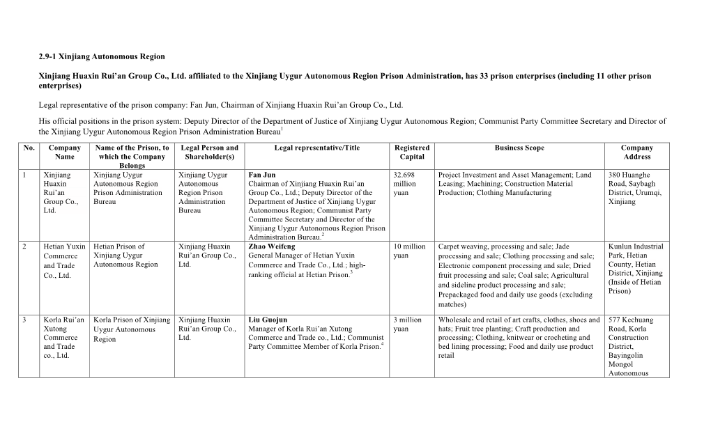 2.9-1 Xinjiang Autonomous Region Xinjiang Huaxin Rui'an Group Co