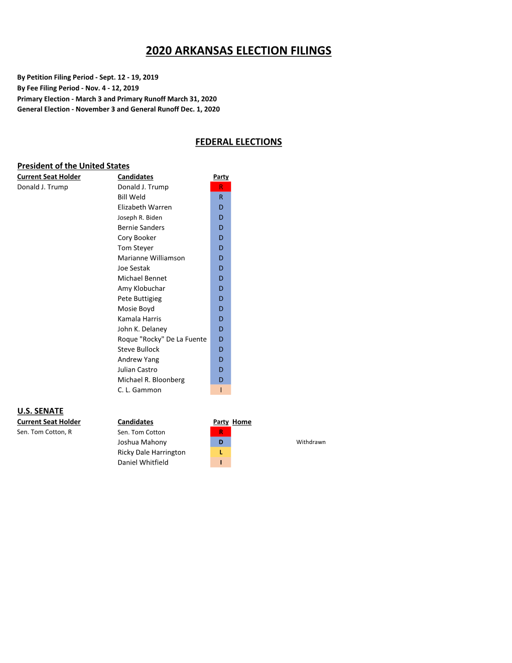 2020 Arkansas Election Filings