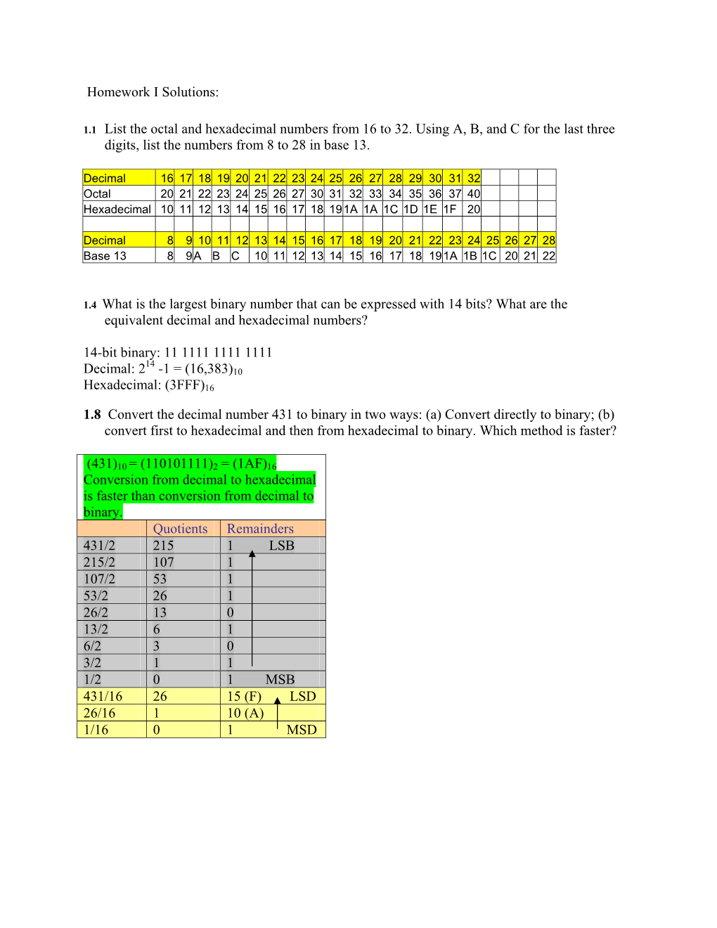 1.1 List the Octal and Hexadecimal Numbers from 16 to 32. Using A, B, and C for the Last Three Digits, List the Numbers from 8 to 28 in Base 13