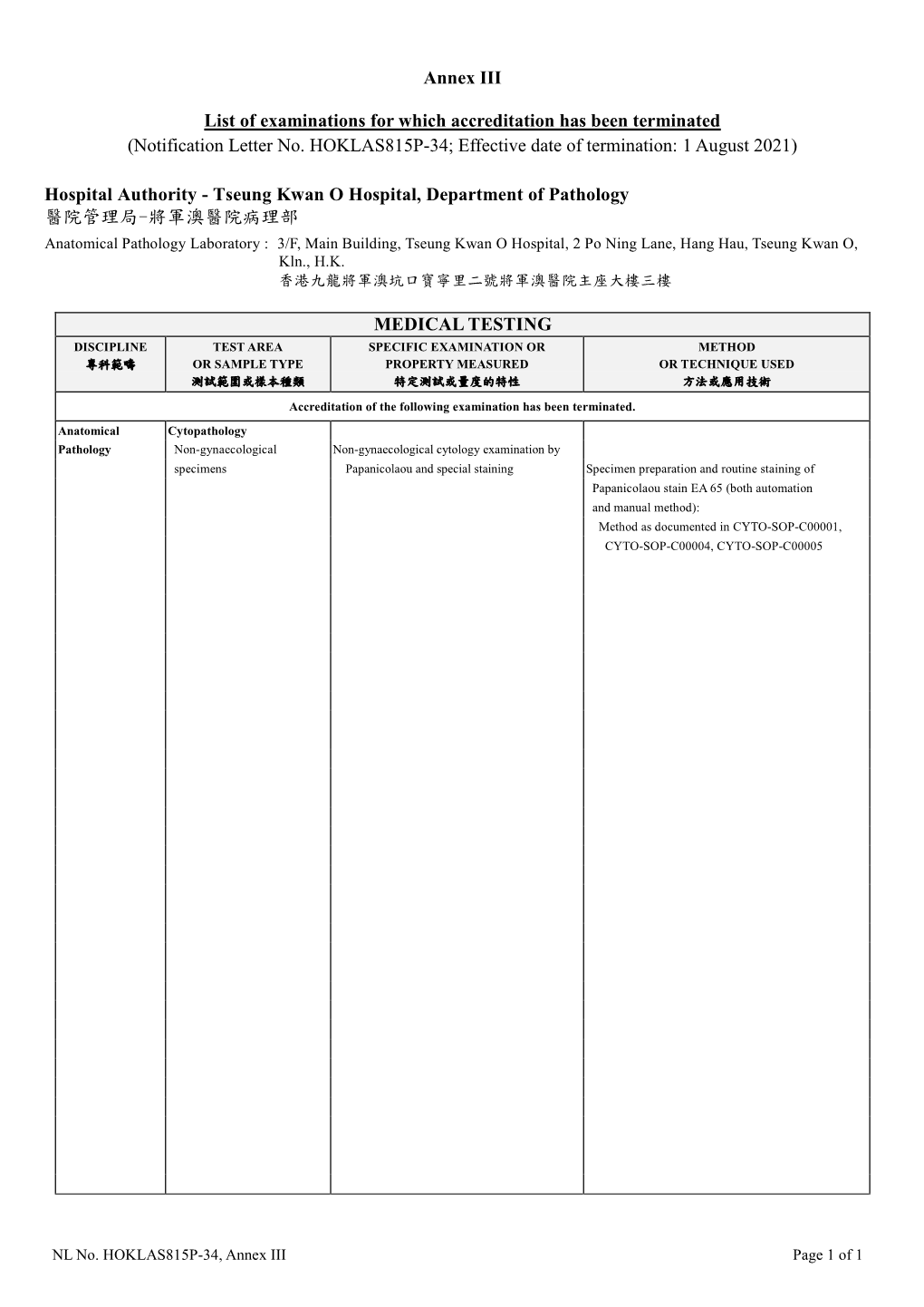 HOKLAS 815P List of CAB Terminated Activities