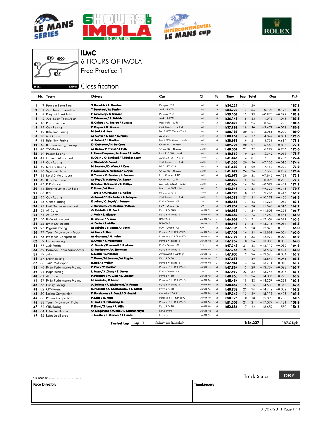 ILMC 6 HOURS of IMOLA Free Practice 1 Classification